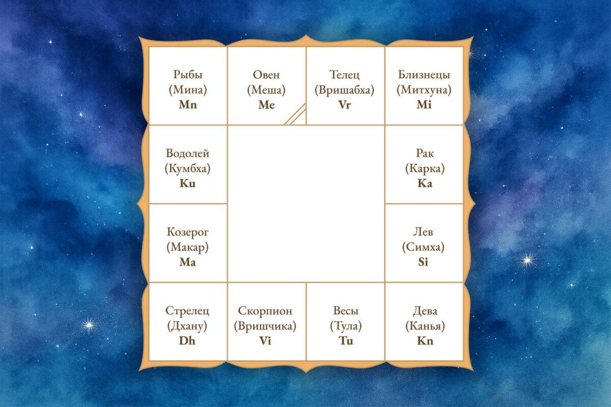 Карта южно-индийского стиля в Джйотиш (South Indian Style Chart in Jyotish)